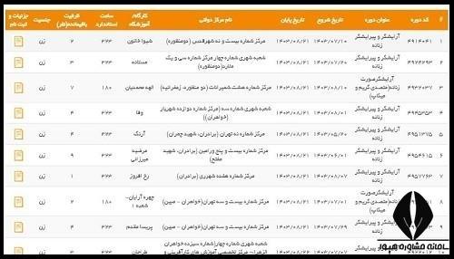 نحوه ثبت نام دوره کارآفرینی فنی و حرفه ای